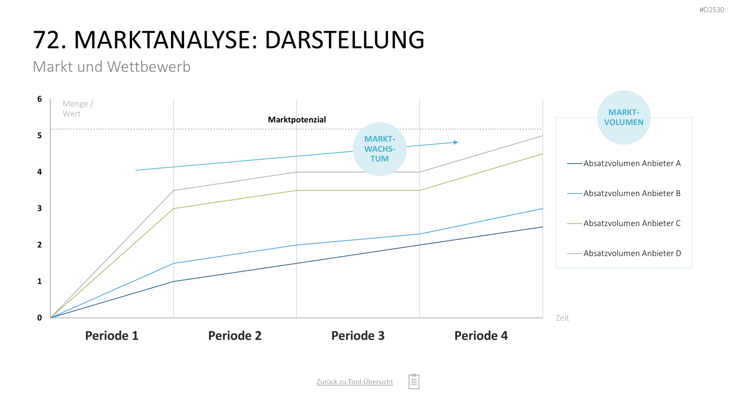 Marketing-Toolbox PowerPoint-Vorlage