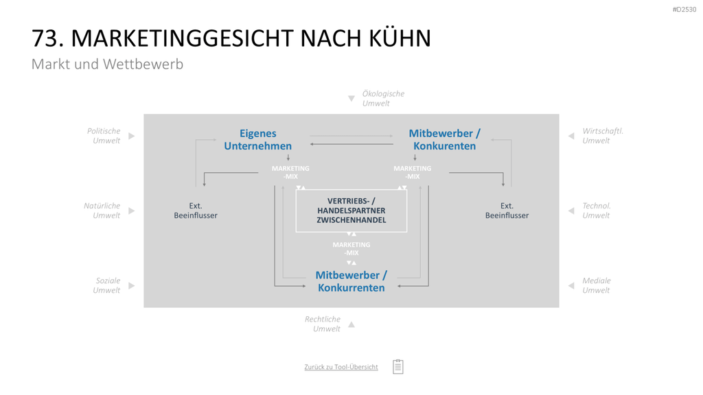 Marketing-Toolbox PowerPoint-Vorlage