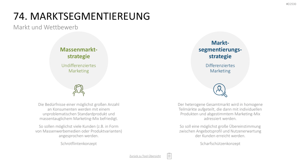 Marketing-Toolbox PowerPoint-Vorlage
