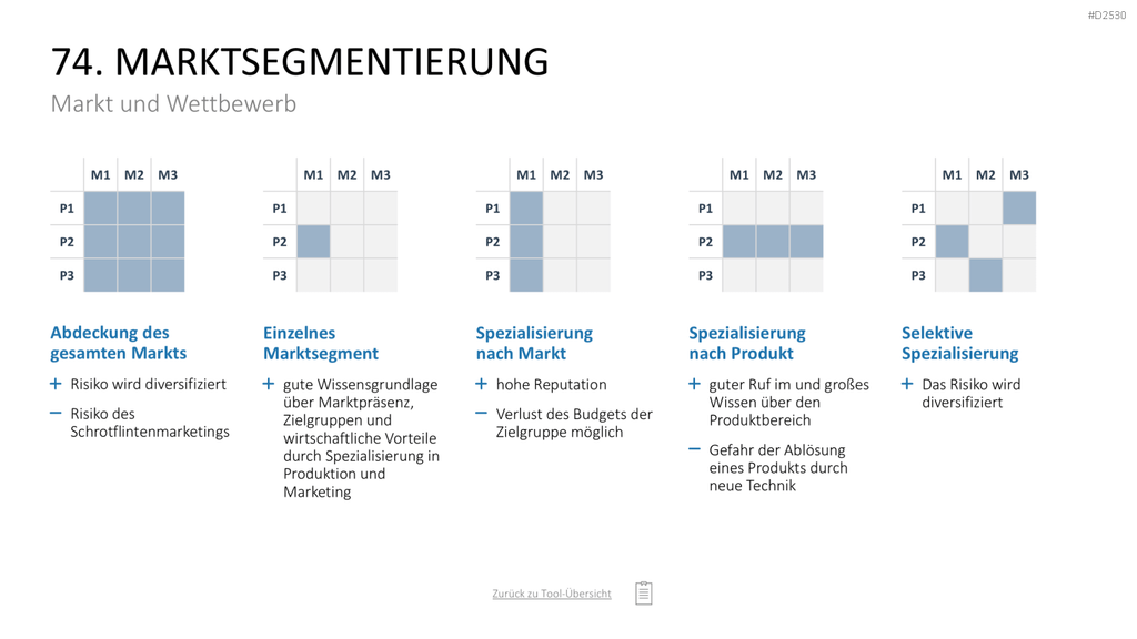Marketing-Toolbox PowerPoint-Vorlage