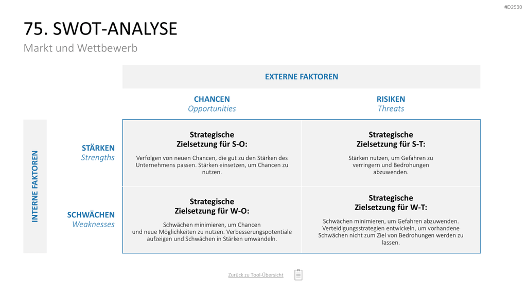 Marketing-Toolbox PowerPoint-Vorlage