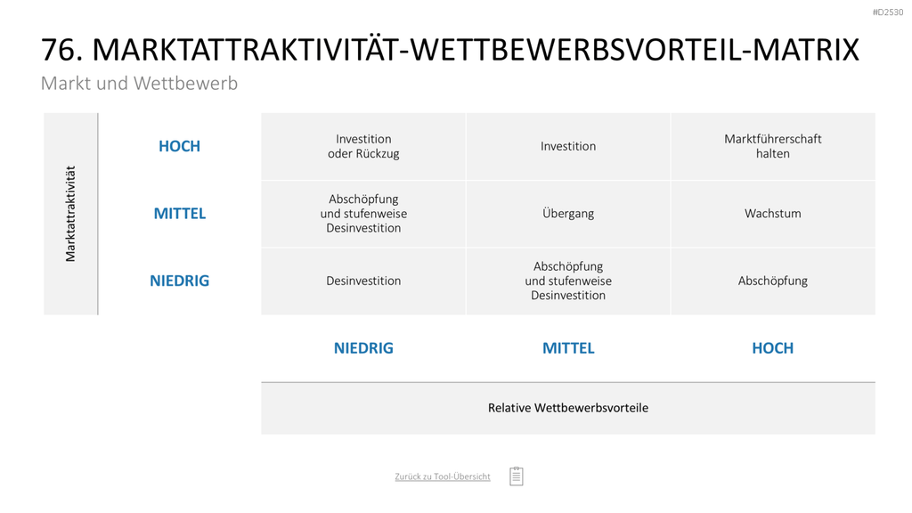 Marketing-Toolbox PowerPoint-Vorlage