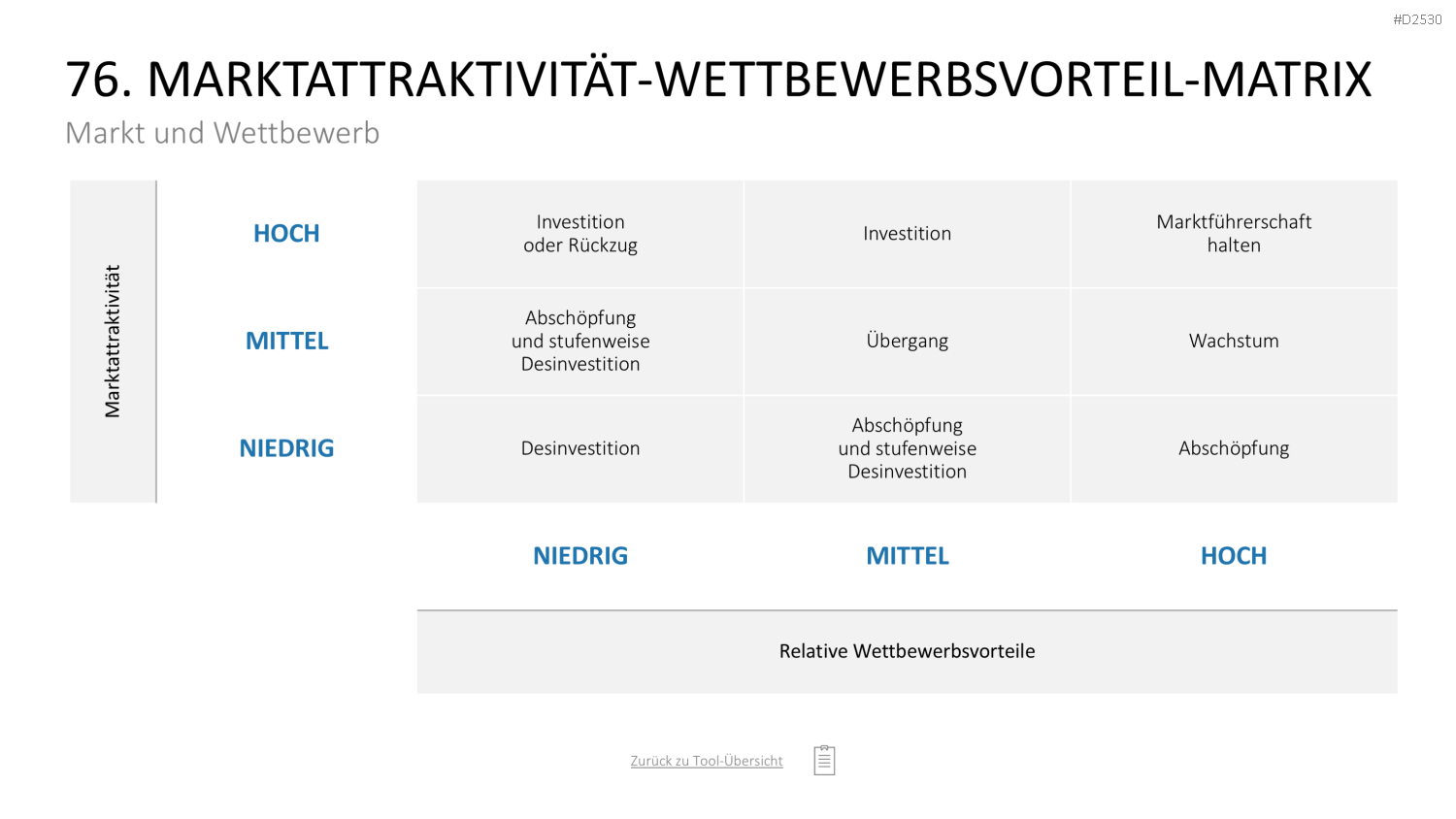 Marketing-Toolbox PowerPoint-Vorlage