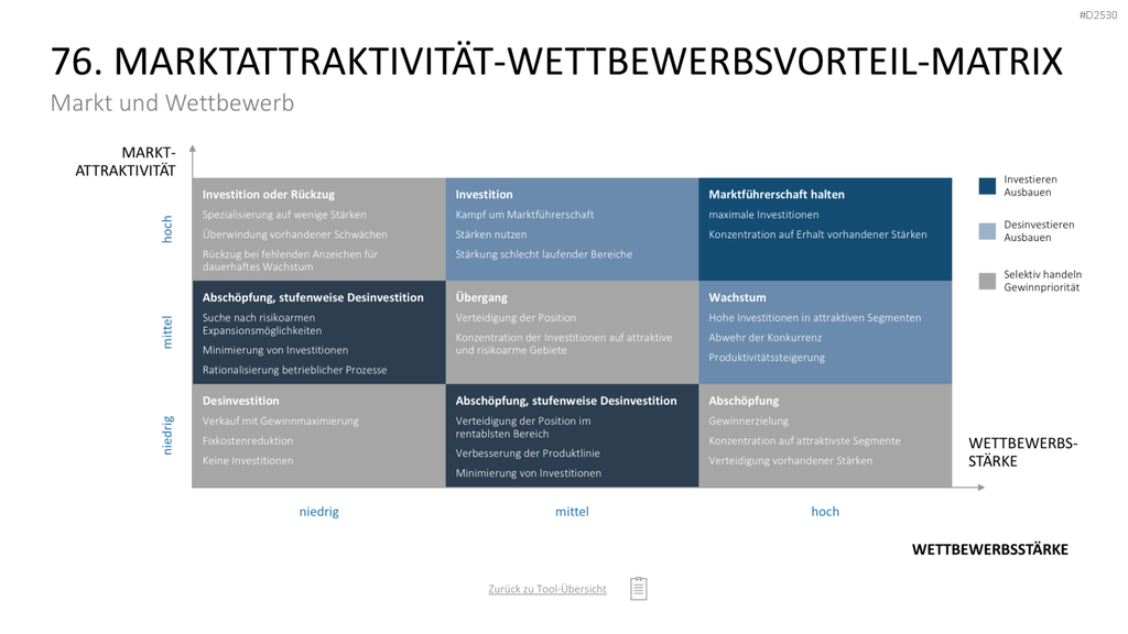 Marketing-Toolbox PowerPoint-Vorlage