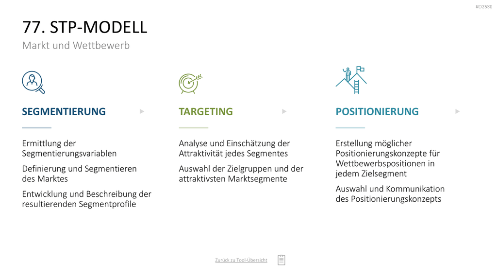 Marketing-Toolbox PowerPoint-Vorlage