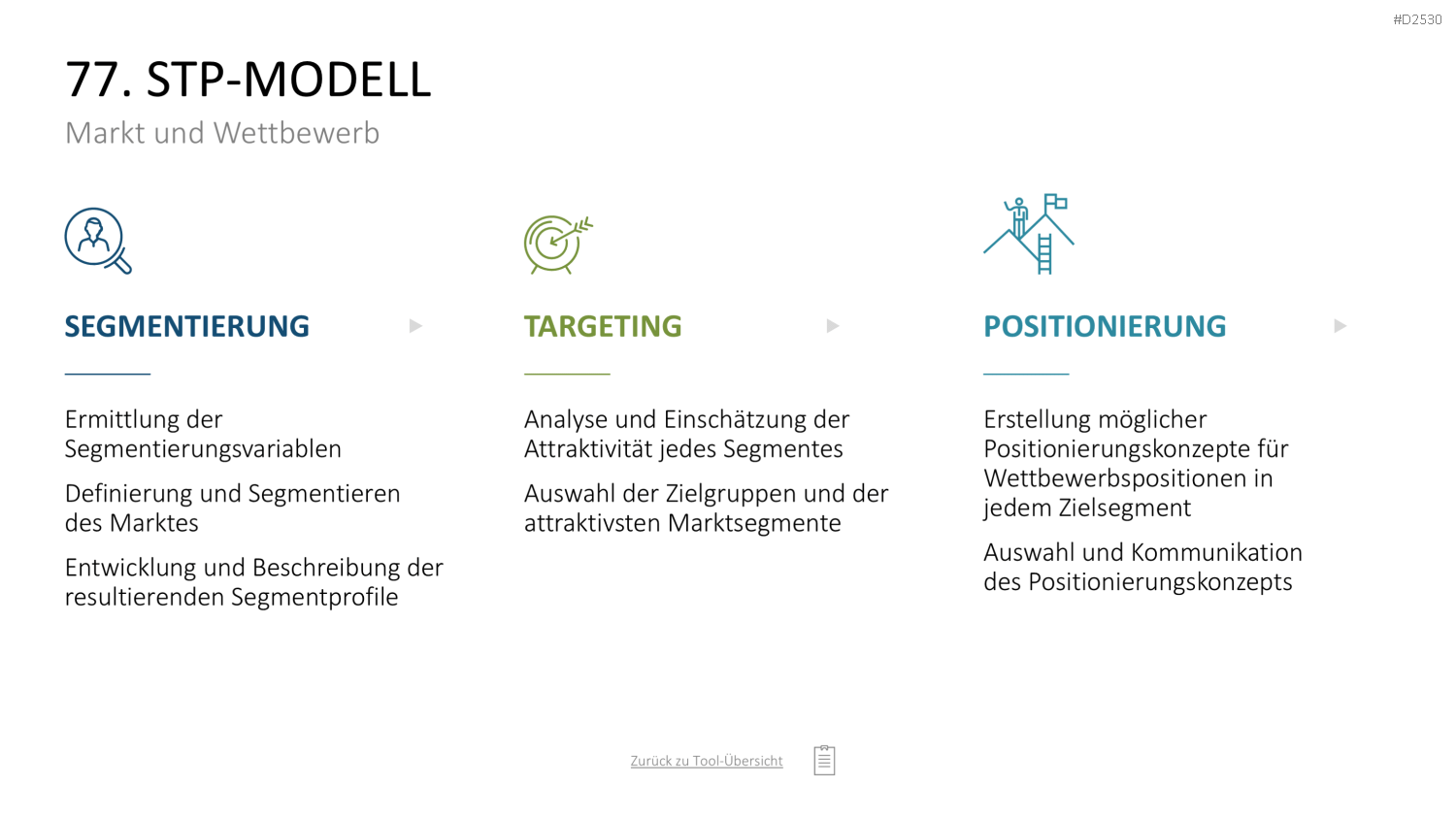 Marketing-Toolbox PowerPoint-Vorlage