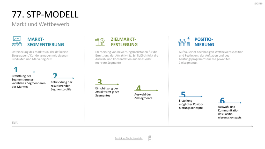 Marketing-Toolbox PowerPoint-Vorlage