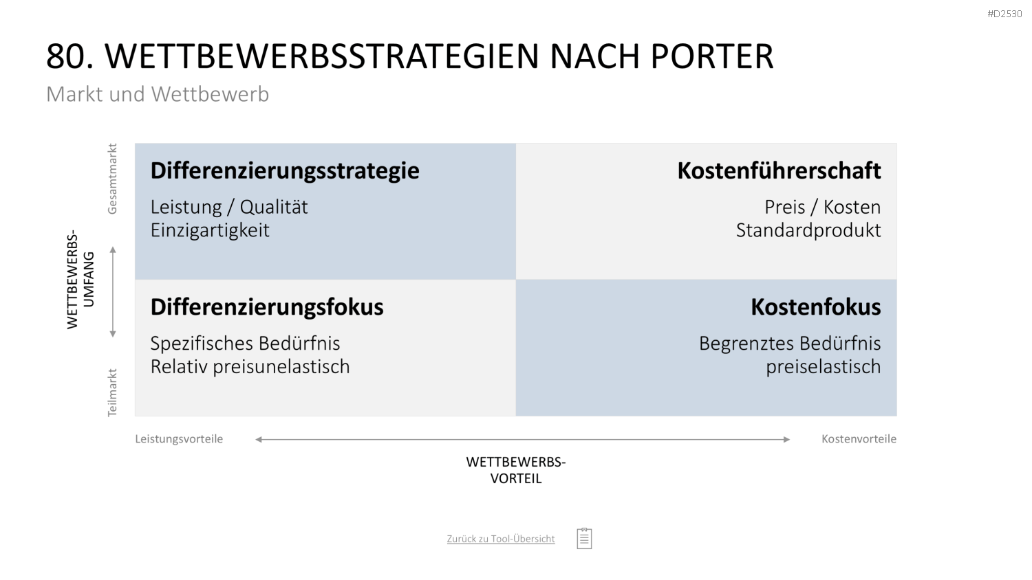 Marketing-Toolbox PowerPoint-Vorlage