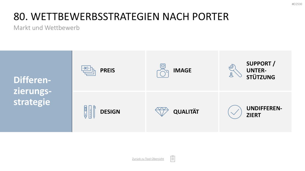 Marketing-Toolbox PowerPoint-Vorlage