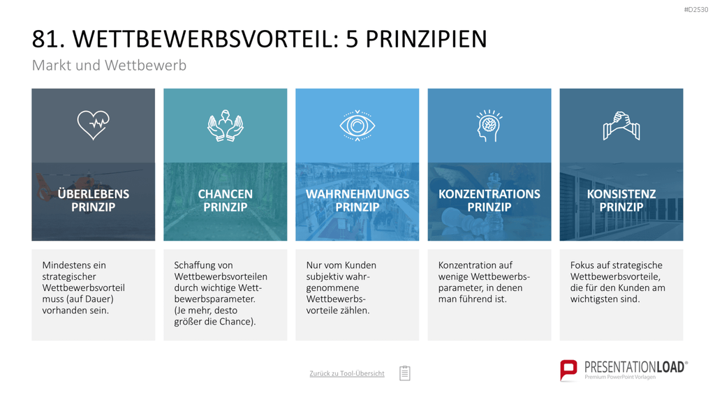 Marketing-Toolbox PowerPoint-Vorlage