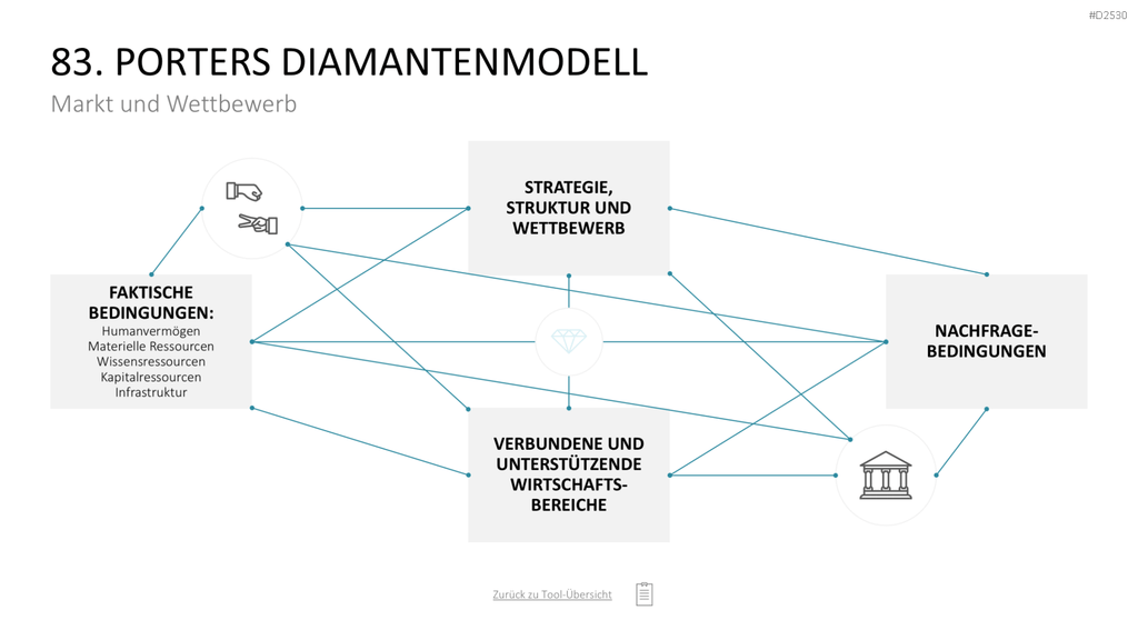 Marketing-Toolbox PowerPoint-Vorlage