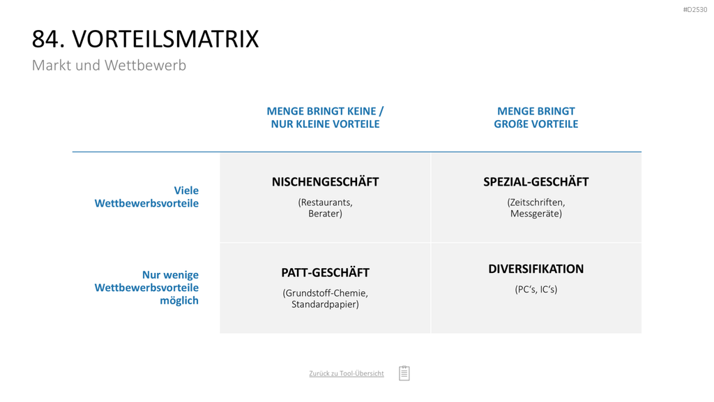 Marketing-Toolbox PowerPoint-Vorlage