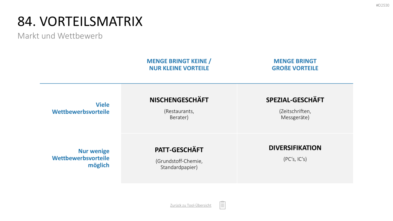 Marketing-Toolbox PowerPoint-Vorlage