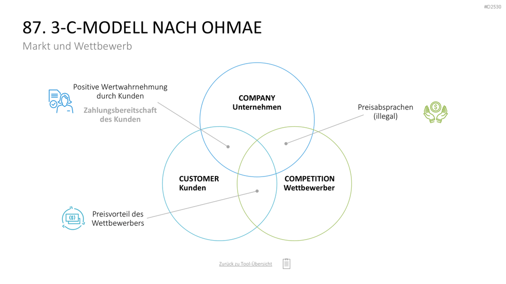 Marketing-Toolbox PowerPoint-Vorlage