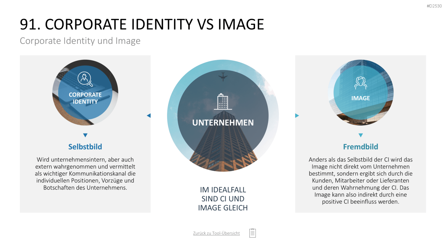 Marketing-Toolbox PowerPoint-Vorlage