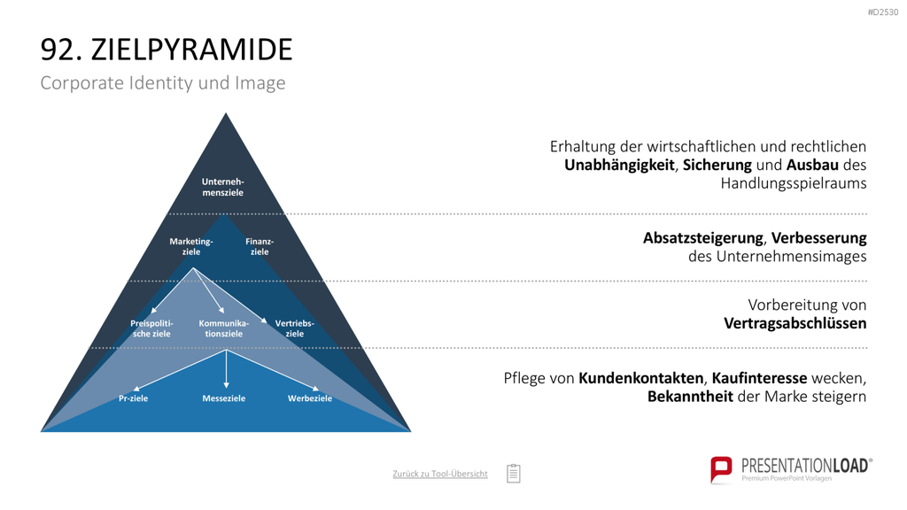 Marketing-Toolbox PowerPoint-Vorlage