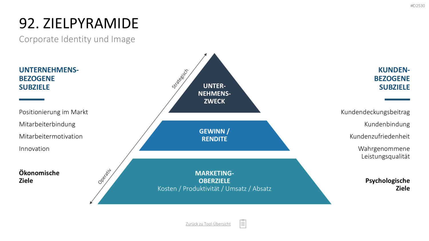 Marketing-Toolbox PowerPoint-Vorlage