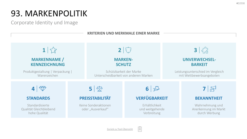 Marketing-Toolbox PowerPoint-Vorlage