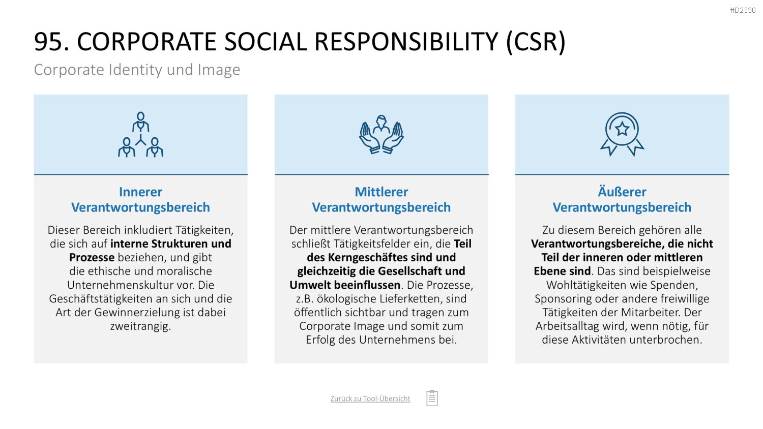 Marketing-Toolbox PowerPoint-Vorlage