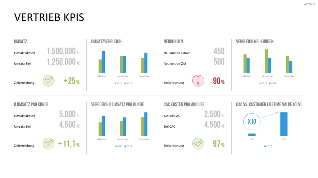Marketing & Vertrieb KPIs PowerPoint-Vorlage