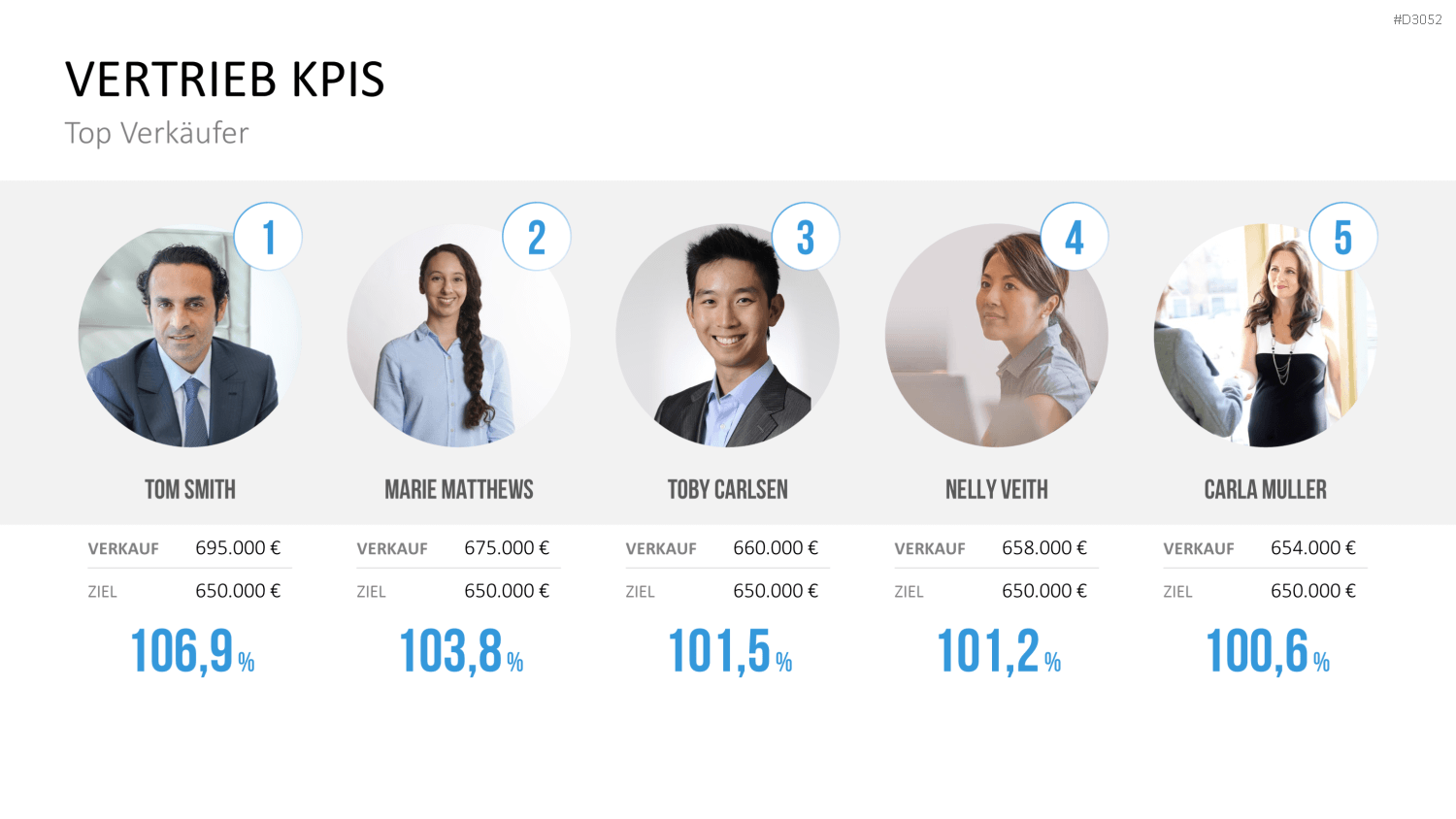 Marketing & Vertrieb KPIs PowerPoint-Vorlage