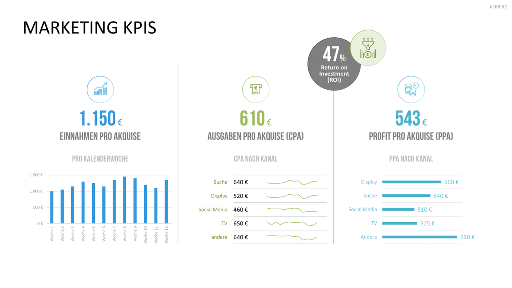 Marketing & Vertrieb KPIs PowerPoint-Vorlage