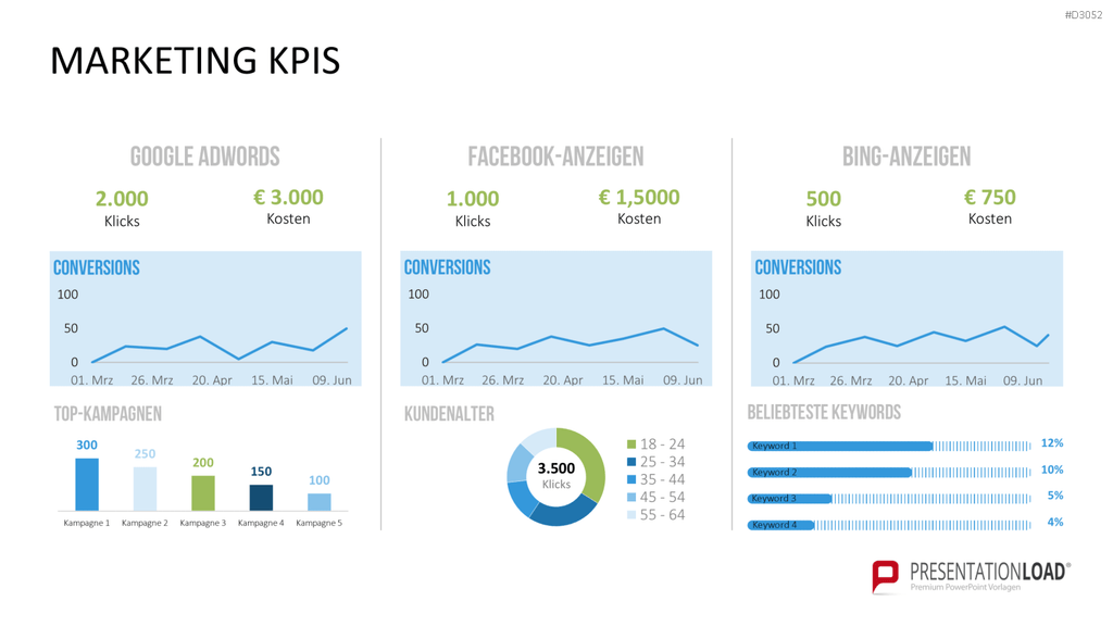 Marketing & Vertrieb KPIs PowerPoint-Vorlage