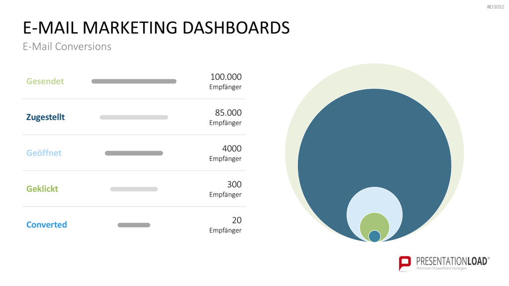 Marketing & Vertrieb KPIs PowerPoint-Vorlage