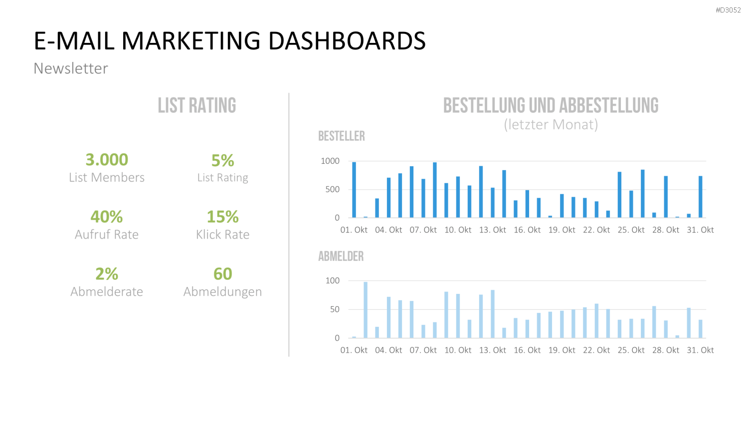 Marketing & Vertrieb KPIs PowerPoint-Vorlage