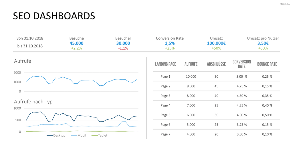 Marketing & Vertrieb KPIs PowerPoint-Vorlage