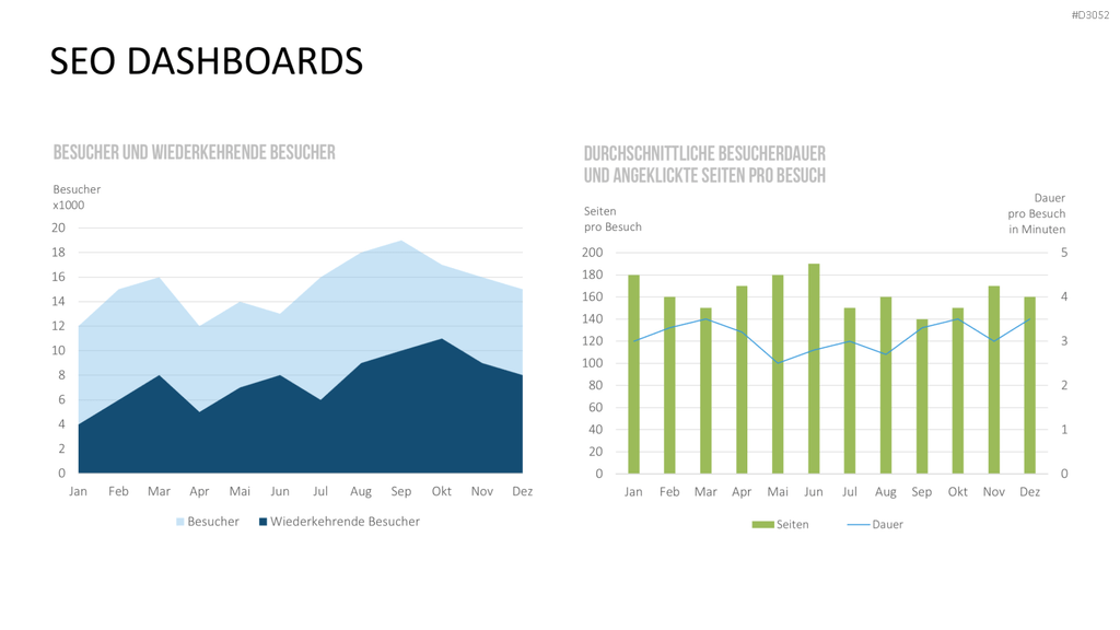 Marketing & Vertrieb KPIs PowerPoint-Vorlage