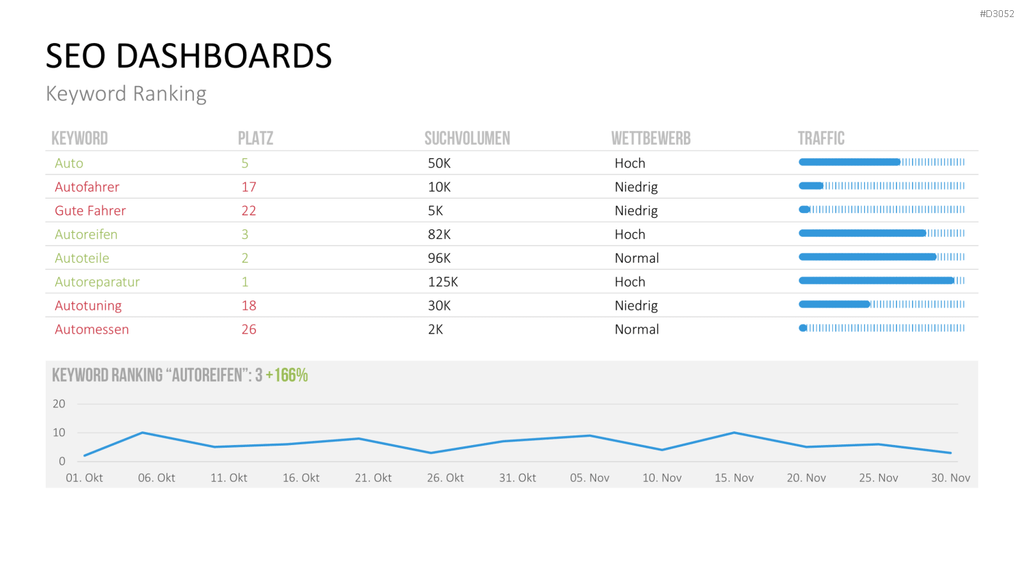 Marketing & Vertrieb KPIs PowerPoint-Vorlage