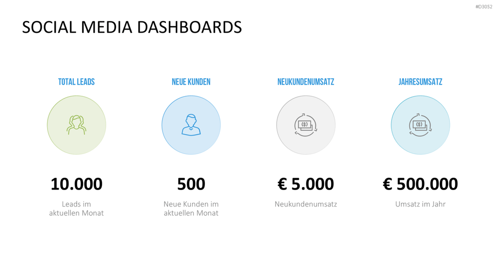 Marketing & Vertrieb KPIs PowerPoint-Vorlage