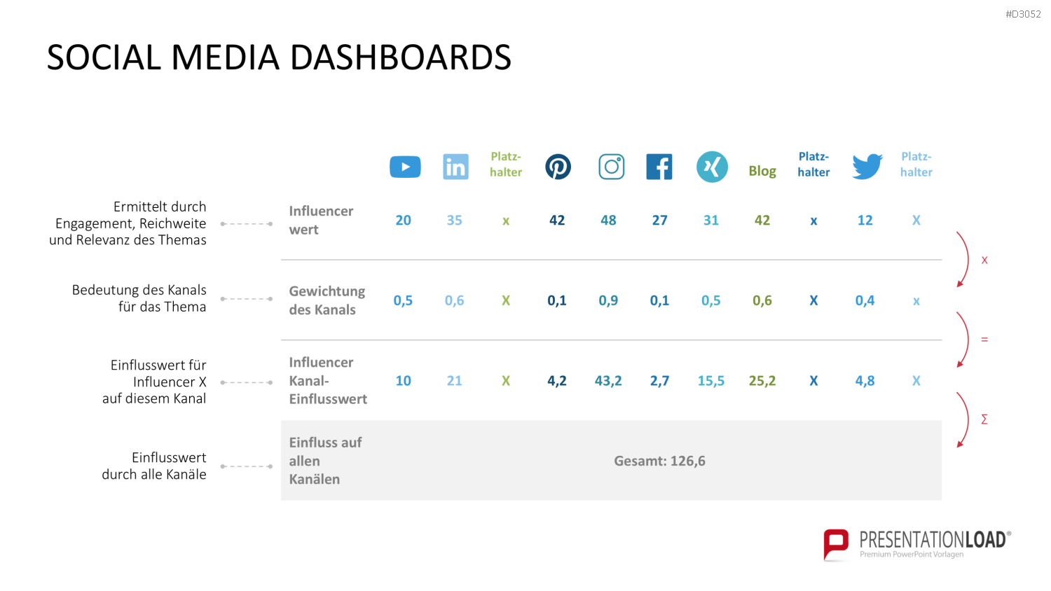 Marketing & Vertrieb KPIs PowerPoint-Vorlage