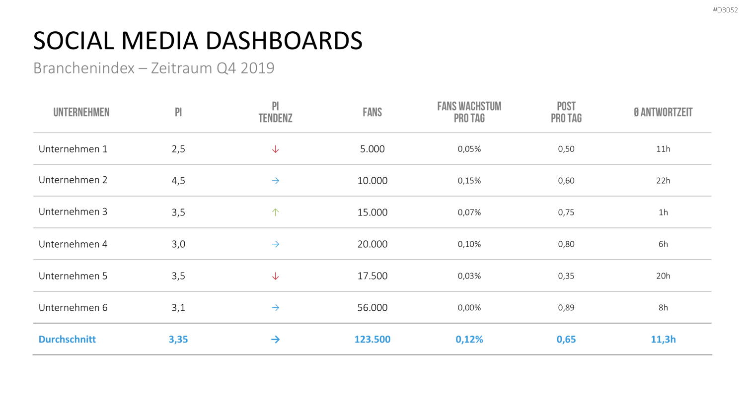 Marketing & Vertrieb KPIs PowerPoint-Vorlage