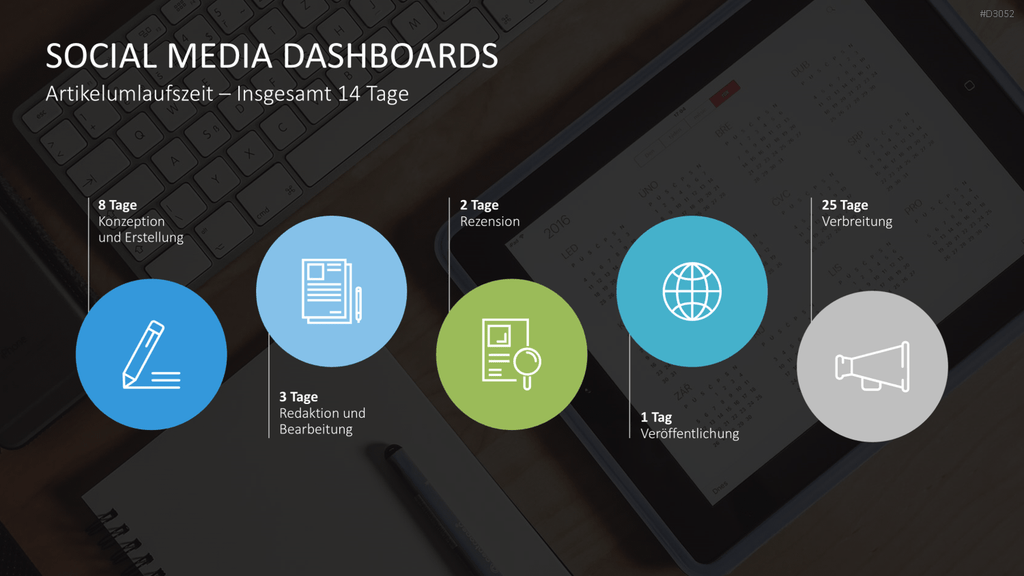 Marketing & Vertrieb KPIs PowerPoint-Vorlage