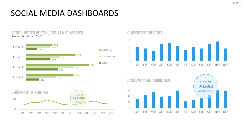 Marketing & Vertrieb KPIs PowerPoint-Vorlage