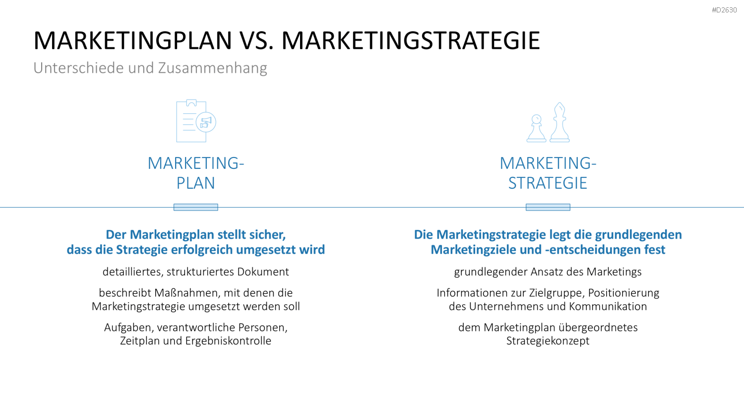 Marketingplan PowerPoint-Vorlage