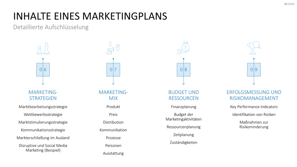 Marketingplan PowerPoint-Vorlage