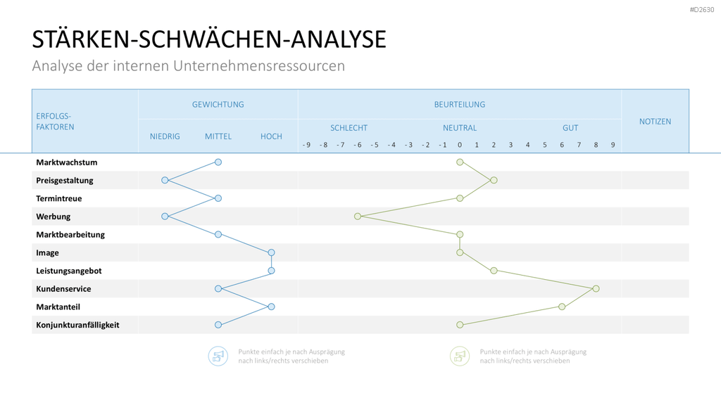 Marketingplan PowerPoint-Vorlage