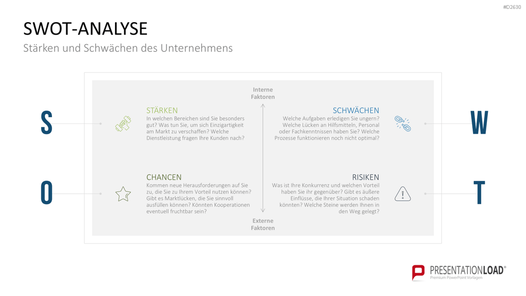 Marketingplan PowerPoint-Vorlage