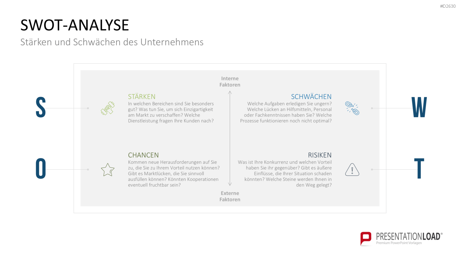 Marketingplan PowerPoint-Vorlage