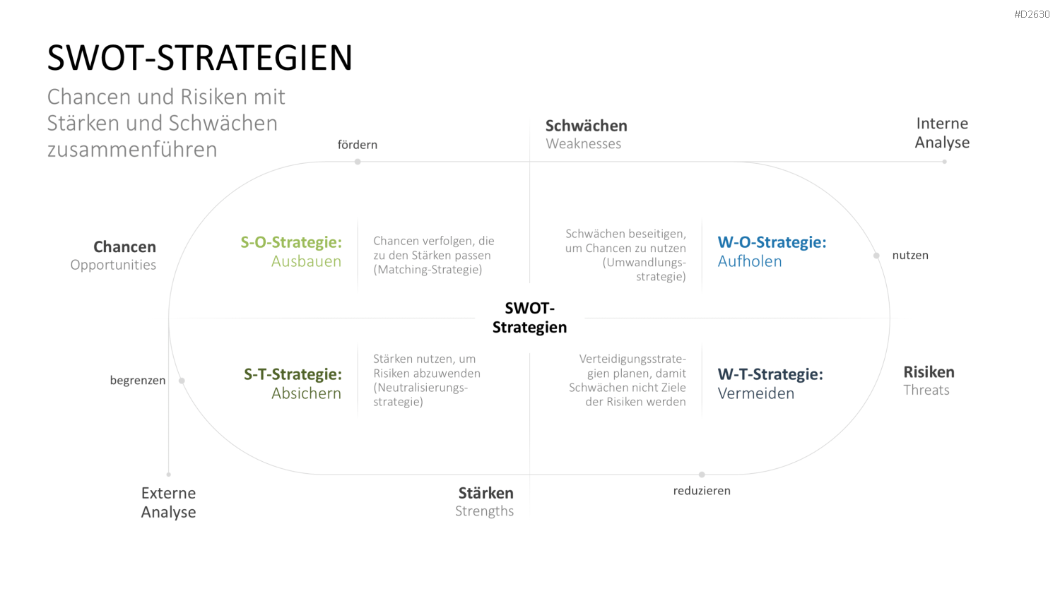Marketingplan PowerPoint-Vorlage