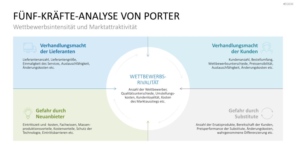 Marketingplan PowerPoint-Vorlage