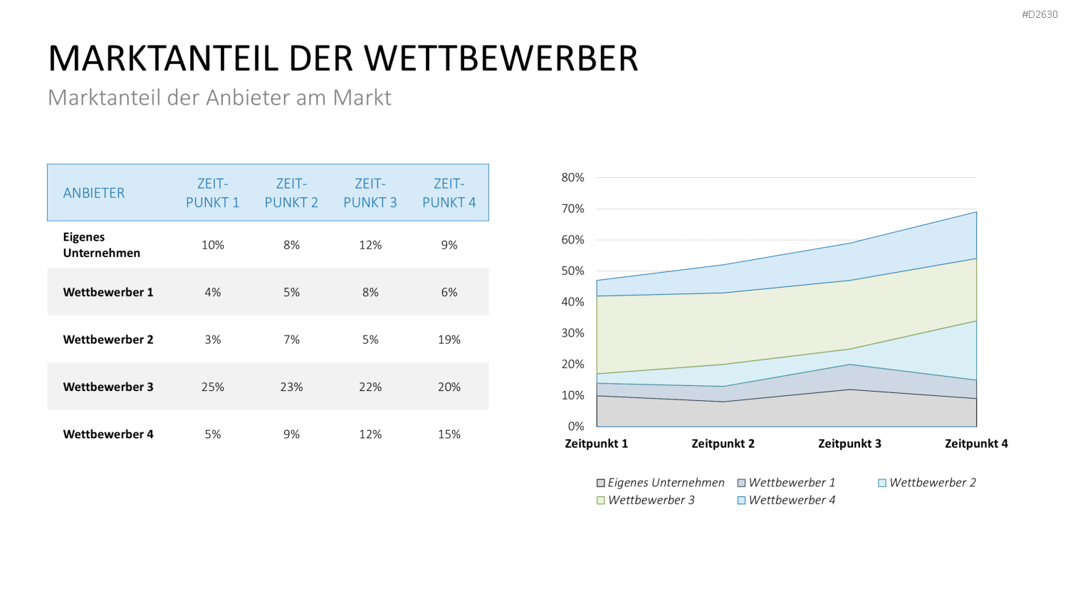 Marketingplan PowerPoint-Vorlage