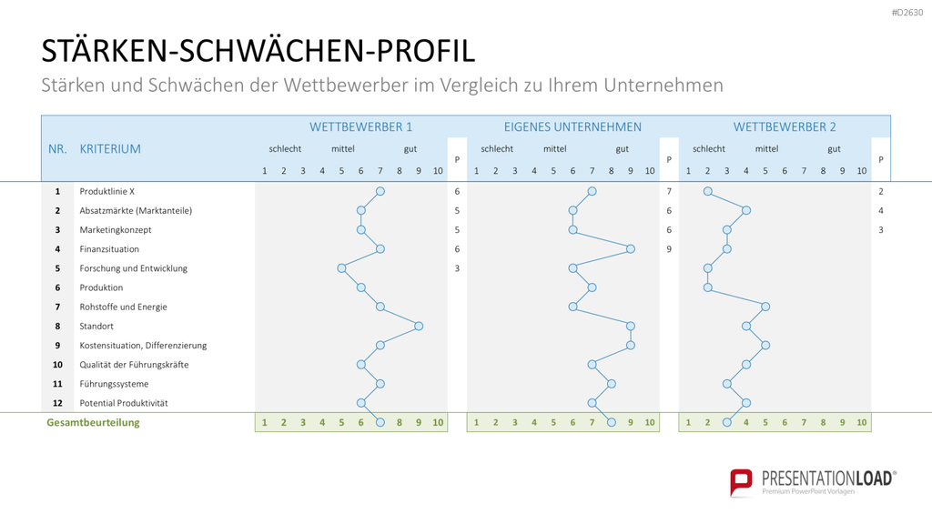 Marketingplan PowerPoint-Vorlage