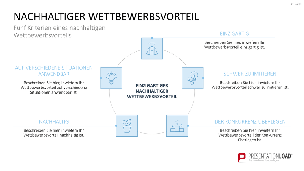 Marketingplan PowerPoint-Vorlage