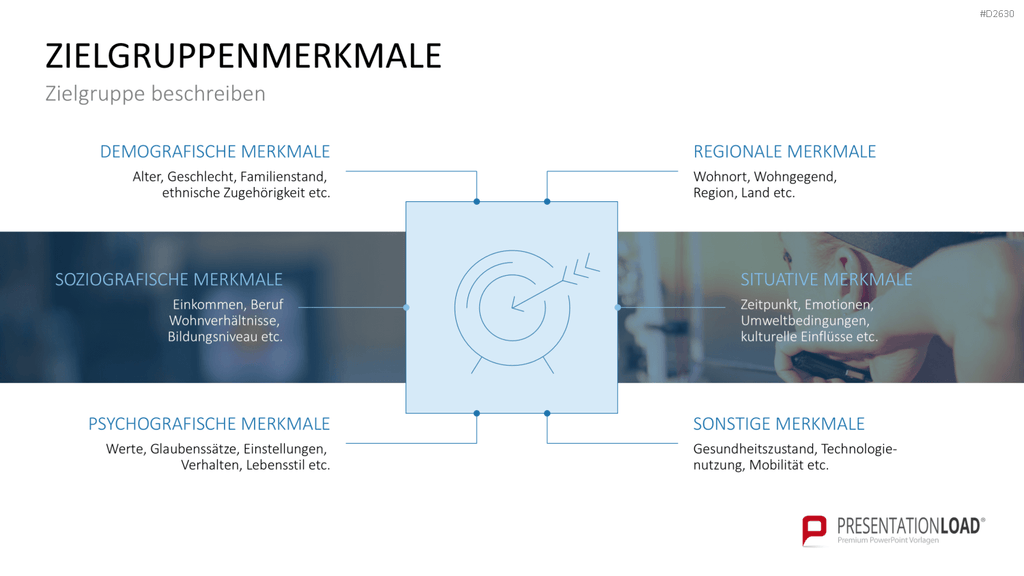 Marketingplan PowerPoint-Vorlage