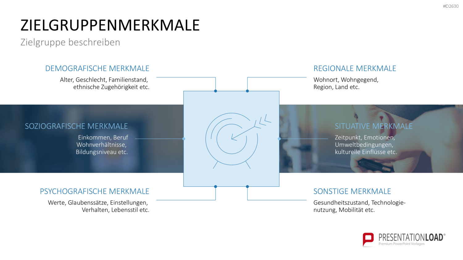 Marketingplan PowerPoint-Vorlage