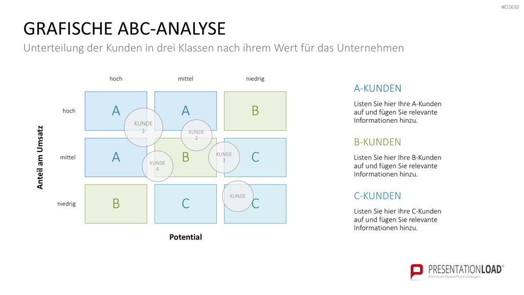 Marketingplan PowerPoint-Vorlage